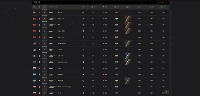 [EU] 15 TIER X | 65 PREMIUM TANK | 2 299 GOLD | 5 630 557 SILVER | TOTAL TANKS 169 | CHANGEABLE PASSWORD |