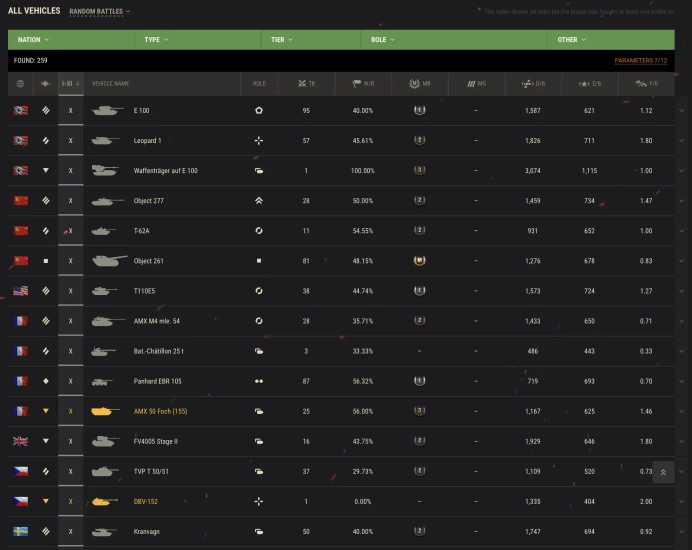 [EU] 18 TIER X | 105 PREMIUM TANK | 7 071 GOLD | 53 169 604 SILVER | TOTAL TANKS 259 | CHANGEABLE PASSWORD |