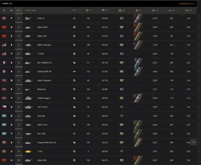 [EU] 15 TIER X | 88 PREMIUM TANK | 463 GOLD | 1 274 229 SILVER | TOTAL TANKS 316 | CHANGEABLE PASSWORD |