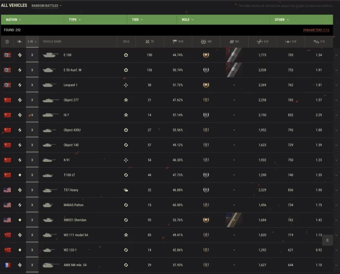 [EU] 25 TIER X | 94 PREMIUM TANK | 8 854 GOLD | 7 011 820 SILVER | TOTAL TANKS 252 | CHANGEABLE PASSWORD |