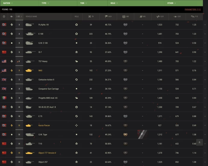[EU] 13 TIER X | 108 PREMIUM TANK | 3 095 GOLD | 42 672 239 SILVER | TOTAL TANKS 204 | CHANGEABLE PASSWORD |
