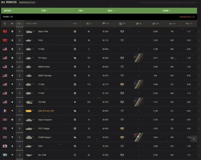 [EU] 15 TIER X | 72 PREMIUM TANK | 52 GOLD | 10 078 537 SILVER | TOTAL TANKS 176 | CHANGEABLE PASSWORD |