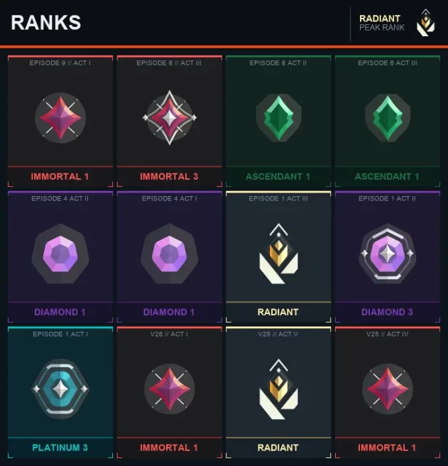 EU Radiant V25ACT5 + EP1ACT3 + Primordium/Sentinels Of Light/Magepunk Vandal + Oni Vandal + Sovereign Sword + Sovereign Ghost + Email + FA