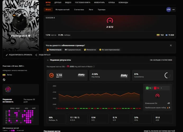 CS658 FACEIT Level 10, 2672 ELO, 1214 Matches, Verified, Prime Enabled