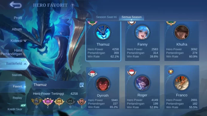 Hero 85 | Skin 159 | Collector Dyrroth+Badang, Mistbanders Nana, Zodiac Selena+Helcurt, Lightborn Harith+Fanny ML1014B