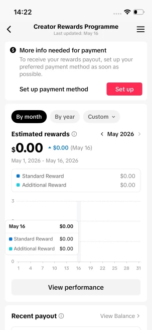 Instanly Delivery/Monetized 22K Real Followers+270K Real Likes Account/ Creator Rewards Program Activated/ Full Access