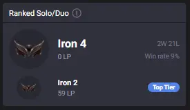 EUW - Iron 4 0LP | Low MMR | ARAM Leveled | 38600 BE | 2W 21L | Insane Loot | Unverified Email | Instant Delivery | Ranked-Ready | #3052