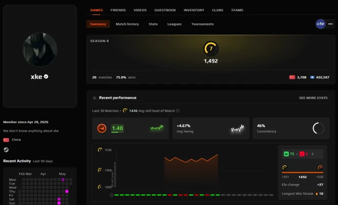 CS661 Faceit Level 7, 1492 ELO, Verified, 20 Matches, Prime Enabled