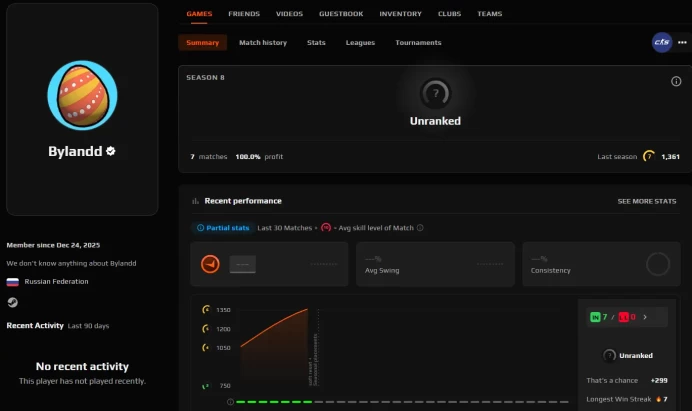 CS664 FACEIT Level 7 before reset - Needs matches to show rank again, 1361 ELO, Verified, 7 Matches, Prime Enabled
