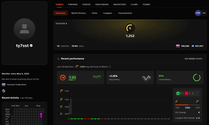 CS665 FACEIT Level 6, 1252 ELO, 10 Matches, Verified, Prime Enabled