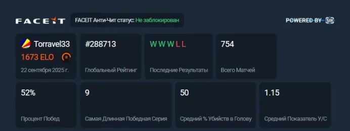 CS674 FACEIT Level 8, 1673 ELO, Prime Enabled, 670+ Hours in CS2