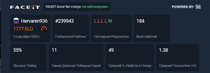 CS675 FACEIT Level 9, 1777 ELO, 184 Matches, Prime Enabled, 167 Hours in CS2