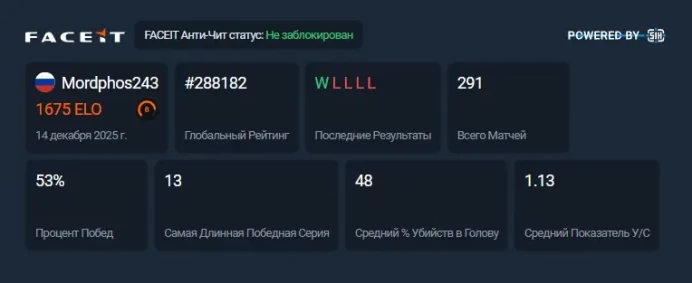 CS676 FACEIT Level 8, 1675 ELO, 291 Matches, Prime Enabled, 298 Hours in CS2