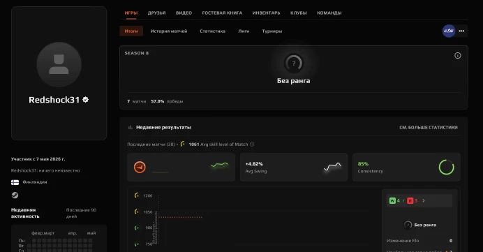 CS687 FACEIT in calibration, Level 5, 7 Matches, 1061 ELO, Verified, Prime Enabled