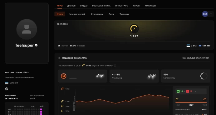 CS689 FACEIT Level 7, 1477 ELO, 38 Matches, Verified, Prime Enabled