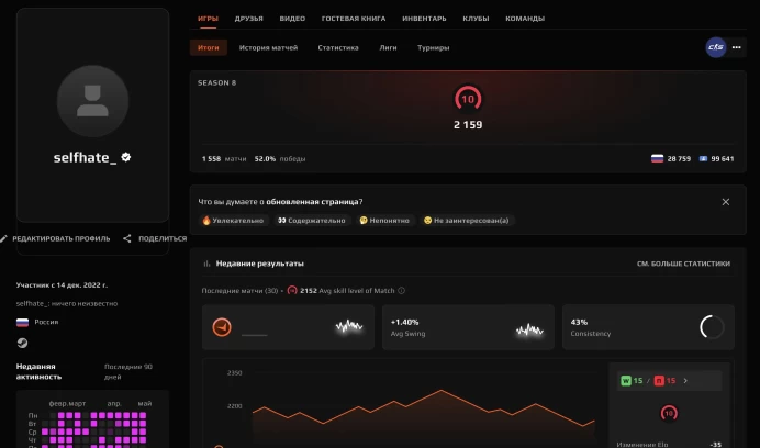 CS699 FACEIT Level 10, 1558 Matches, 2159 ELO, Verified, No Prime, 1500+ Hours in CS2