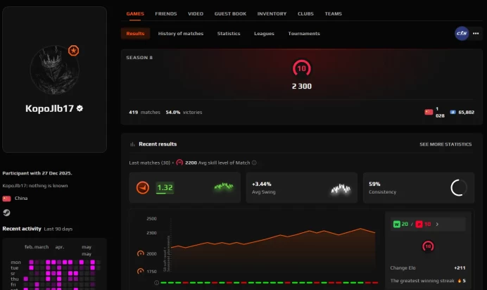 CS700 FACEIT Level 10, 2300 ELO, 416 Matches, FACEIT Premium, 4000 Faceit Points, Verified, Steam Level 10, Prime Enabled