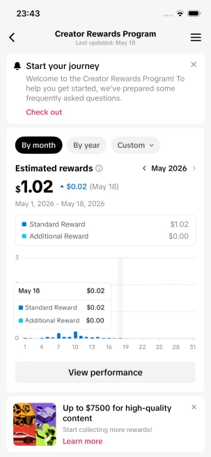 Instanly Delivery/Monetized 58K Real Followers+160K Real Likes Account/ Creator Rewards Program Activated/ Full Access