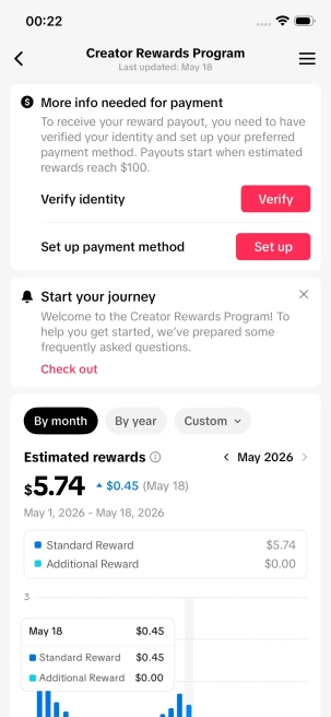 Instanly Delivery/Monetized 41K Real Followers+160K Real Likes Account/ Creator Rewards Program Activated/ Full Access