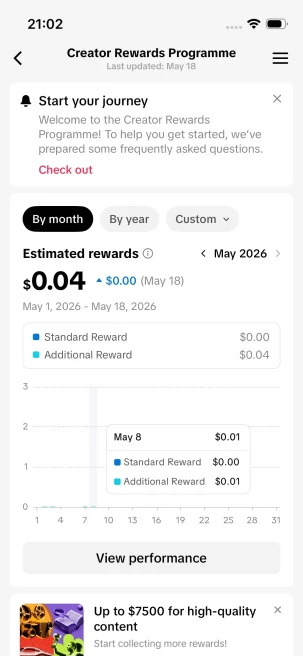 Huge Blowout/Monetized 51K Real Followers+680K Real Likes Account/ Creator Rewards Program Activated/ Full Access