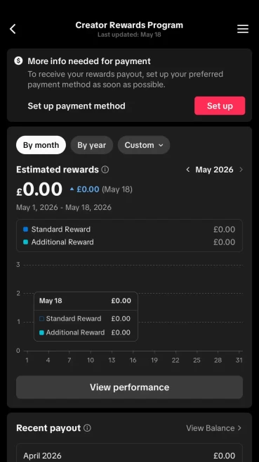 Monetized UK Account Creator Rewards Program Active | 14k Real Followers 481k Likes | Real Screenshots + Full Access + No outstanding issues