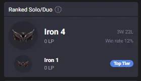 NA - Iron 4 0LP | Low MMR | ARAM Leveled | 47200 BE | 3W 22L | Insane Loot | Unverified Email | Instant Delivery | Ranked-Ready | #3054