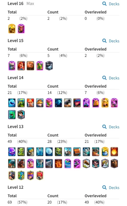 Clash royale level 58, 17 Evo card, full card 121/121,C6254