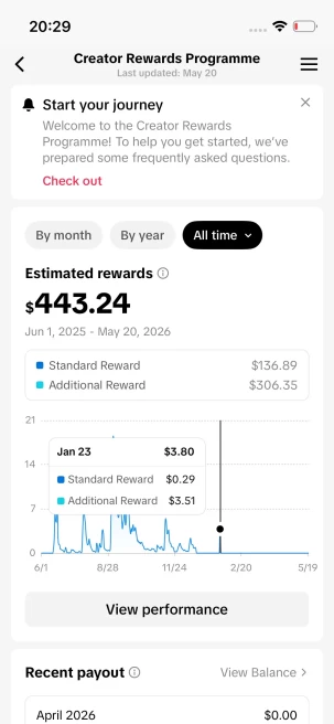 Huge BLOWOUT/Monetized 480K Real Followers+2.6M Real Likes Account/ Creator Rewards Program Activated/ Full Access