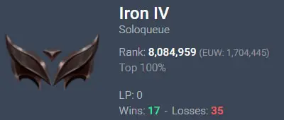 [EUW] [Hand Leveled & Deranked] [Untouched Loot] [Iron IV] - NO: 904271653