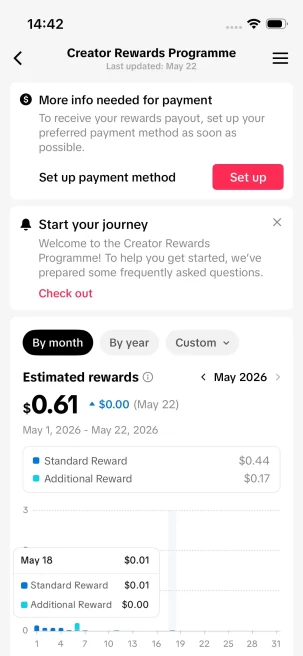 Instanly Delivery/Monetized 33K Real Followers+145K Real Likes Account/ Creator Rewards Program Activated/ Full Access