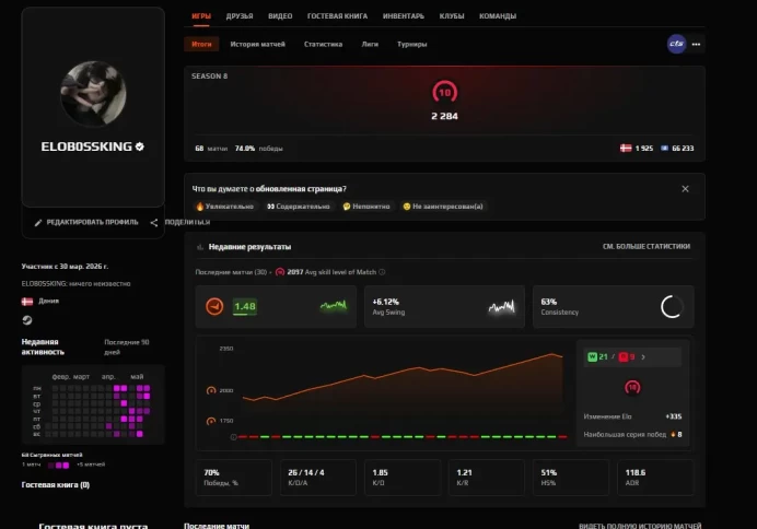 CS728 FACEIT Level 10, 2284 ELO, 68 Matches, Verified, Prime Enabled