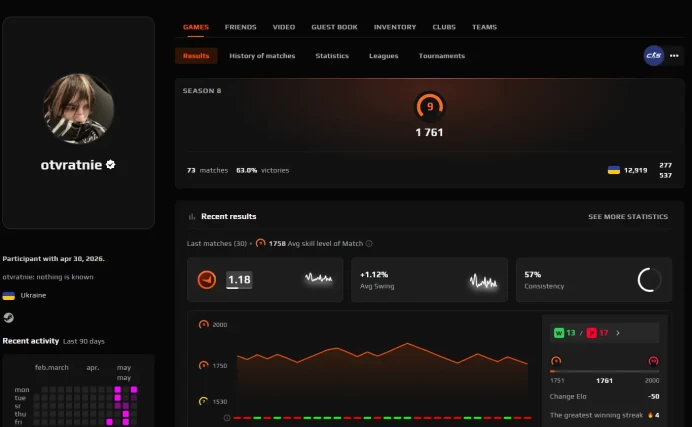 CS731 FACEIT Level 9, 1761 ELO, 73 Matches, Prime Enabled