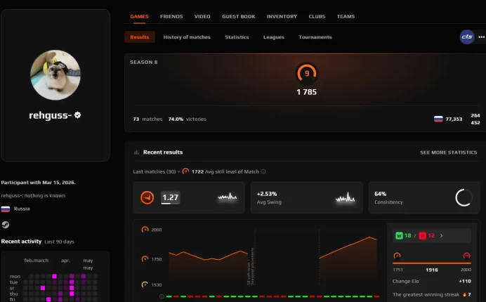 CS732 FACEIT Level 9, 1785 elo, 73 Matches, Prime Enabled