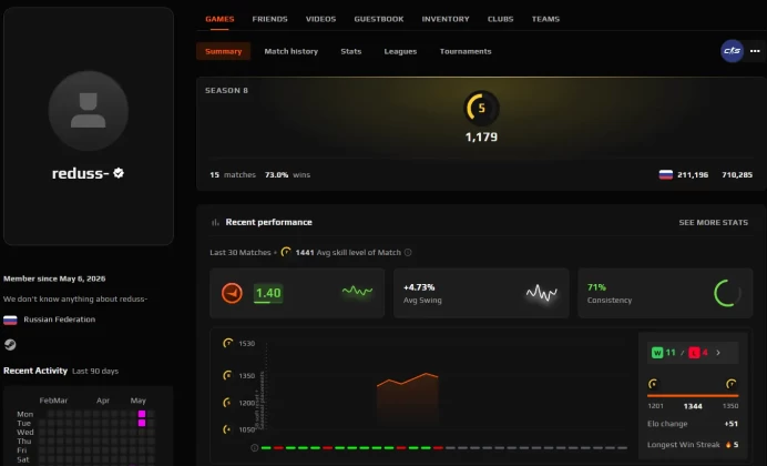 CS733 FACEIT Level 5, 1179 ELO, 15 Matches, Verified, Prime Enabled