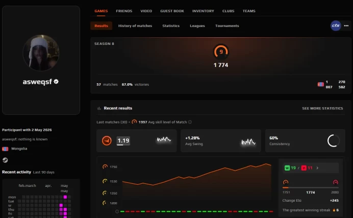 CS735 FACEIT Level 9, 1774 ELO, 57 Matches, Verified, Prime Enabled