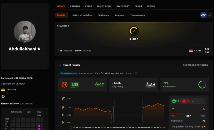 CS737 FACEIT Level 7, 1387 elo, 128 Matches, Verified, No Prime