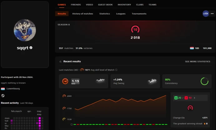 CS738 FACEIT Level 10, 2018 elo, 557 Matches, Verified, No Prime
