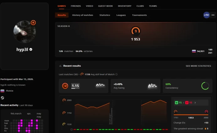 CS740 FACEIT Level 9, 1953 ELO, 126 Matches, Passed reverification, Prime Enabled