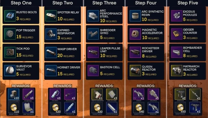 Trophy Display Stage 1-5 -- FAST delivery (PC/PS/Xbox)