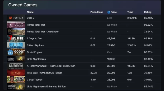 +10 other games_ 8 Leves Steam _Behavior: 10000_ 2,090 hrs_Previous Rank: Crusader_no access to email (read description)
