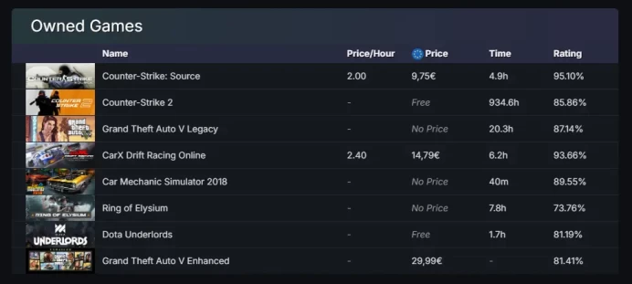 14 Level Steam_ +other games _Operation Hydra Challenge,2020 Service,Global, Loyalty Badge, 5Y_935 hrs _no access to email (read description)