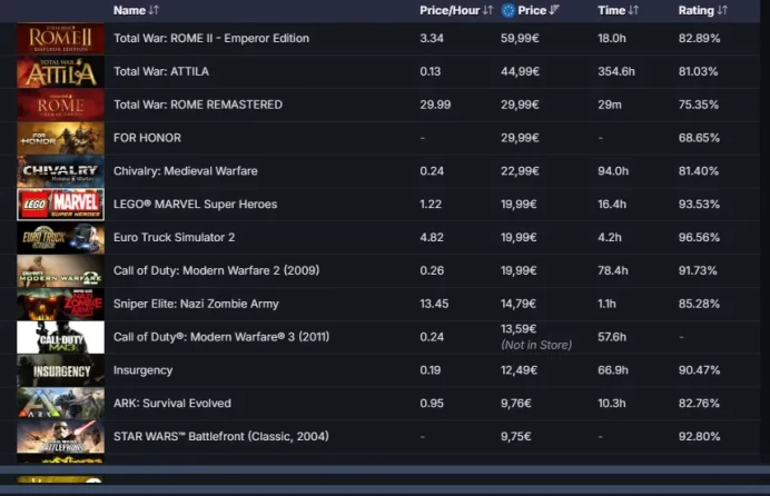 25 other games(200+ dol)_10 Level Steam_10Y,5Y,Loyalty,Global_10hrs_no access to email (read description)