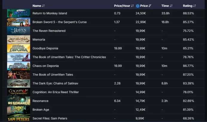 10 other games(200+ dol)_9 Level Steam_10Y,5Y,Loyalty,Global_0.9hrs_no access to email (read description)