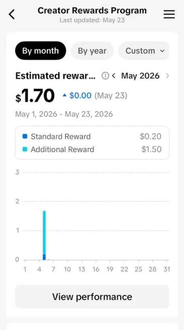 English Content/ Monetized 29K Real Followers+73K Real Likes Account/ Creator Rewards Program Activated/ Live Stream/ Full Access