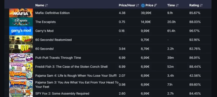10+ other games_8 Level Steam5Y,Loyalty,Global_0.9hrs_no access to email (read description)