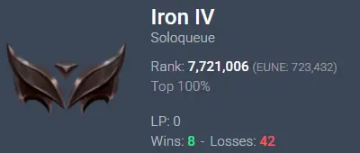 [EUNE] [Hand Leveled & Deranked] [Untouched Loot] [Iron IV] - NO: 183659274