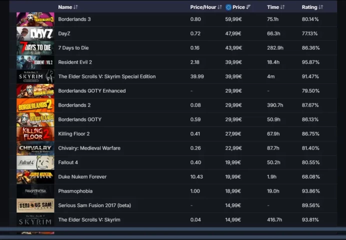 8 Level Steam_ 10+ other games(300+ dol)_10Y,5Y,Loyalty,Global_15.6hrs_no access to email (read description)