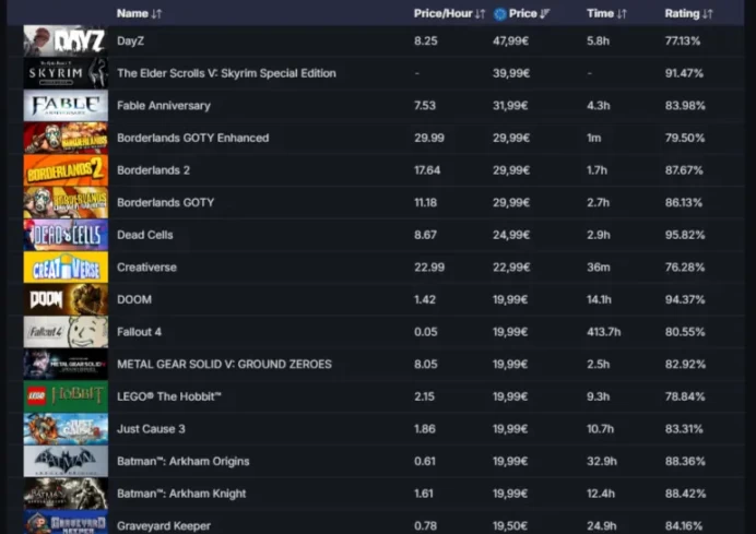 12 Level Steam_ 25+ other games(300+ dol)_10Y,5Y,Loyalty,Global_17.6hrs_no access to email (read description)