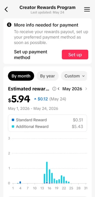 Huge BLOWOUT/ Monetized 401K Real Followers+1.6M Real Likes Account/ Creator Rewards Program Activated/ Full Access