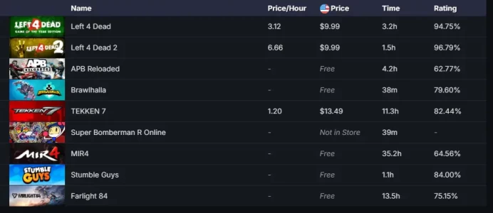 Behavior: 9,733_635 hrs_Previous Rank: Guardian _no access to email (read description)
